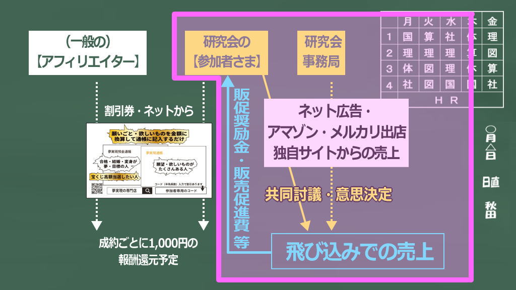 特別な研究会の参加者募集のメリットイメージ画像