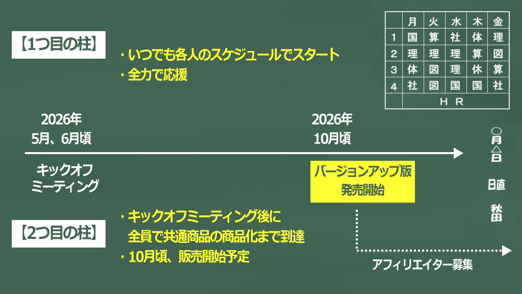 タイムスケジュールのイメージ画像
