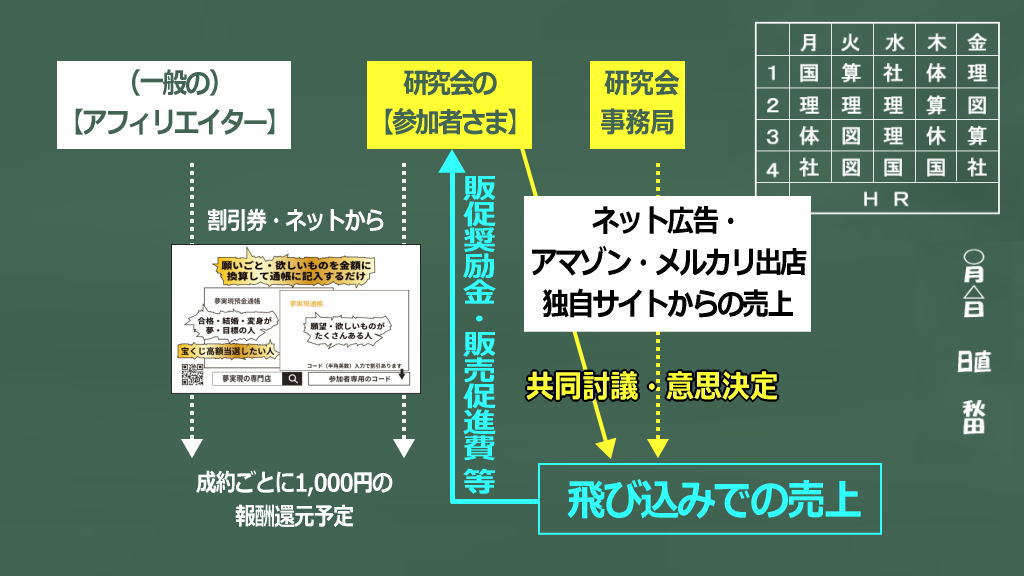 研究会のリターンの考え方イメージ画像