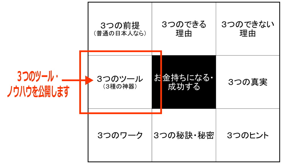 ３つのツール・ノウハウのイメージ画像