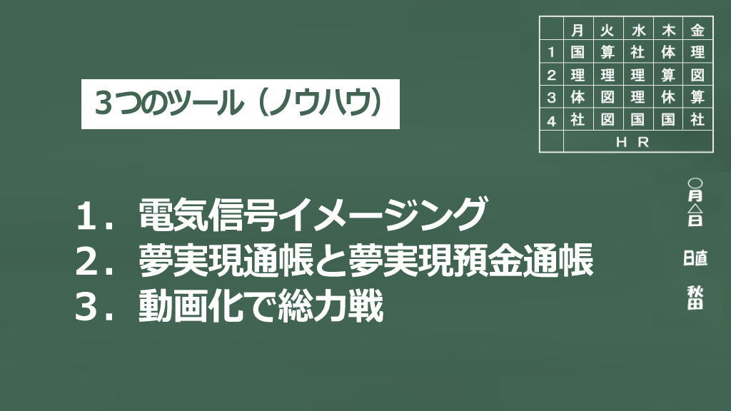 ３つのツール・ノウハウの黒板画像