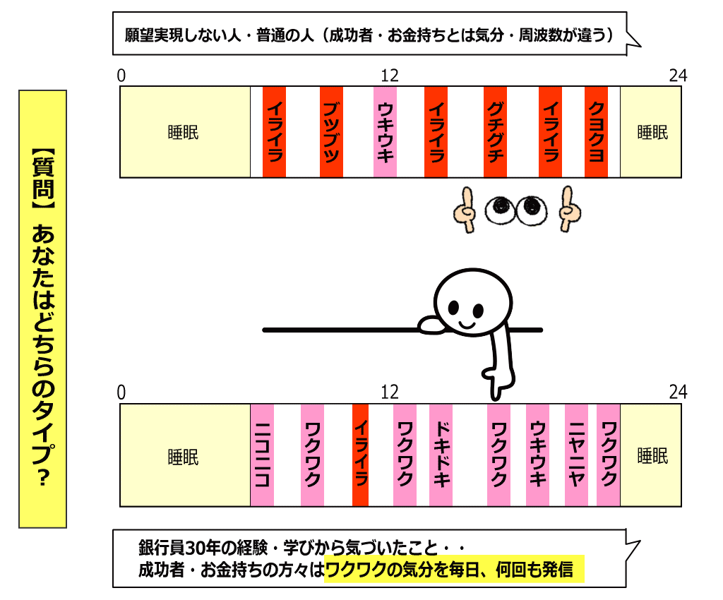 ワクワク・ドキドキの時間帯のイメージ画像