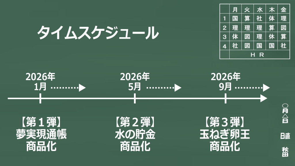 第２弾・第３弾のプロジェクトタイムスケジュールイメージ画像