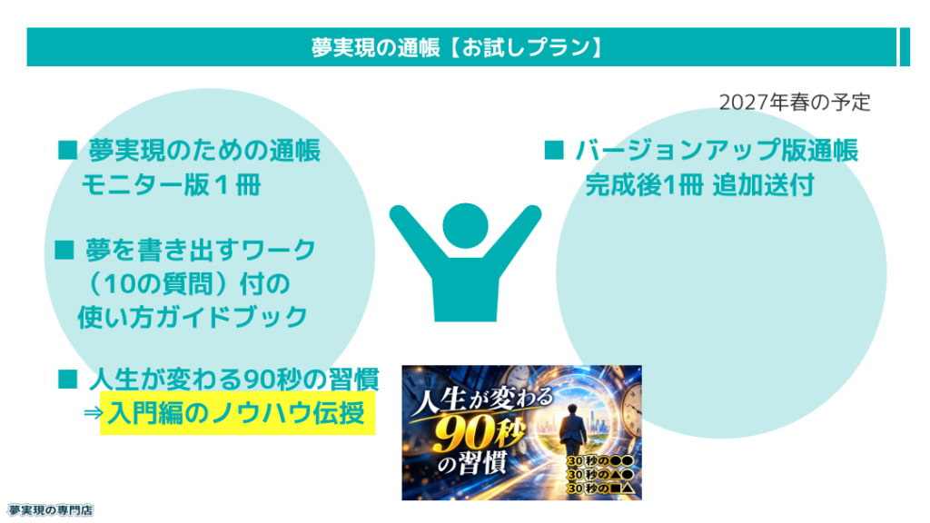夢実現の通帳【お試しプラン】イメージ画像