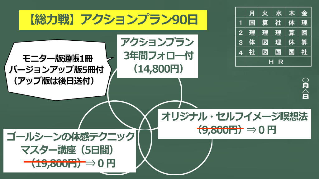 アクションプランの概要イメージ