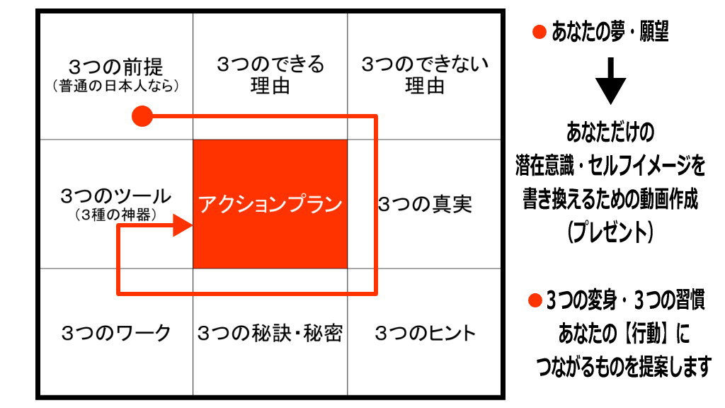 アクションプランの概要のイメージ画像